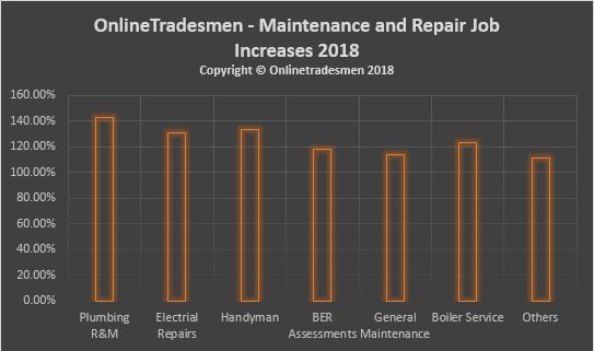 OnlinetradesmenRepai...